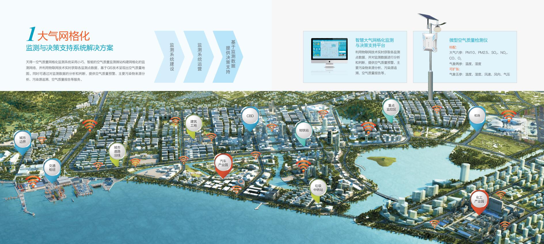 深圳东维图：网格化空气