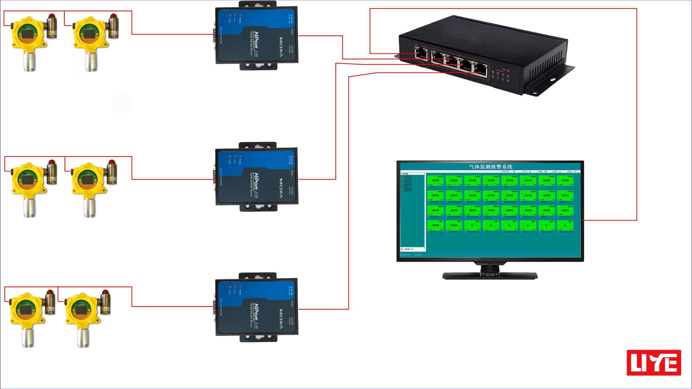 煤炭行业:有毒有害气体解决方案