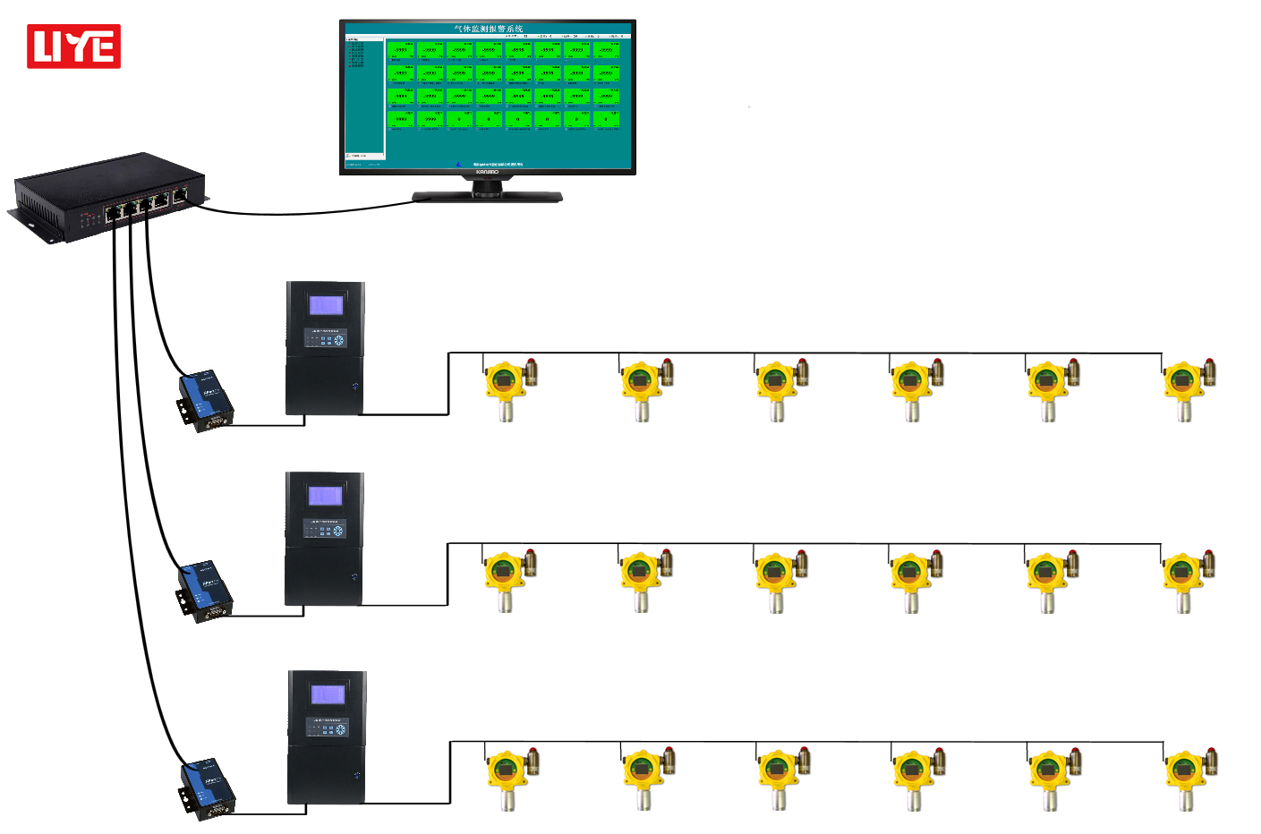 污水处理厂:有毒有害气体解决方案