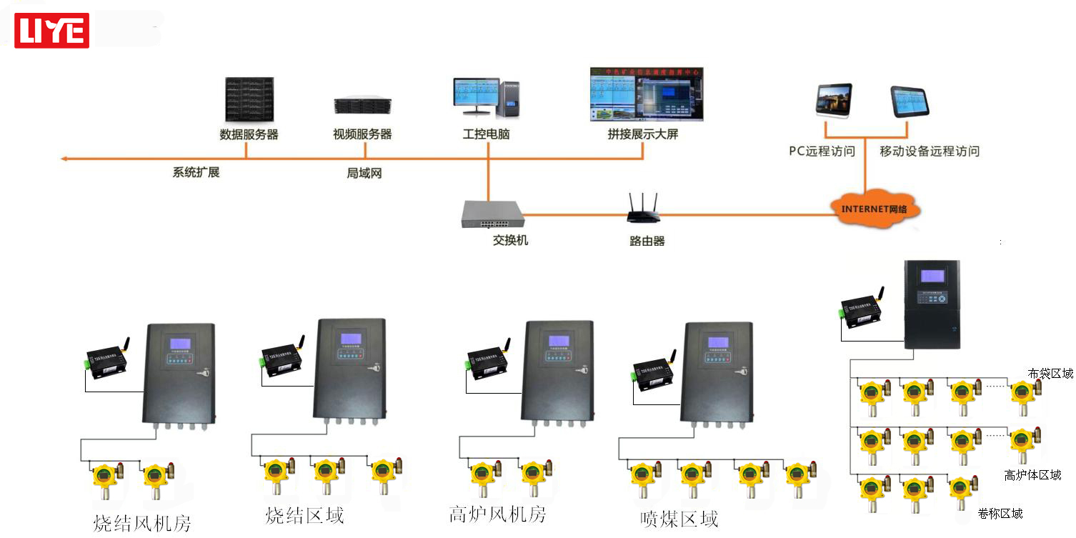 冶金行业:有毒有害气体解决方案